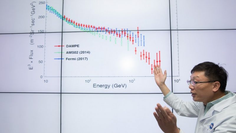 China divulga primeiro lote de dados de fótons gama do explorador de matéria escura