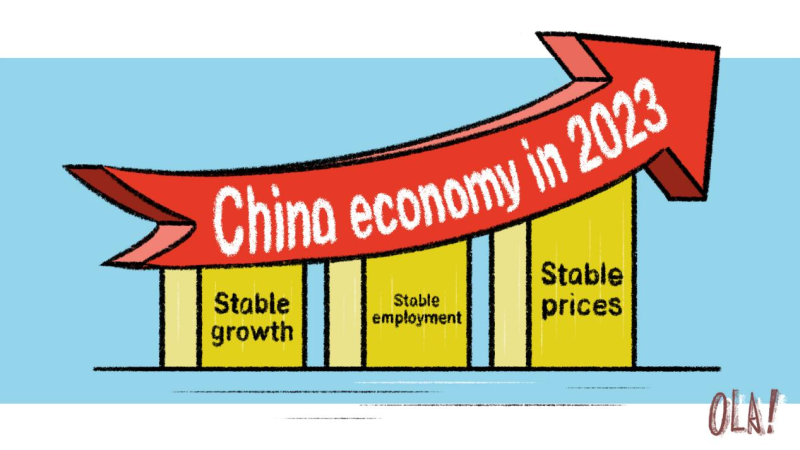 Instituições elevam previsões da economia chinesa para 2023