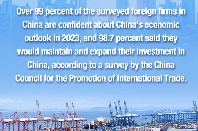 Maioria das empresas estrangeiras está otimista com economia chinesa em 2023, diz pesquisa